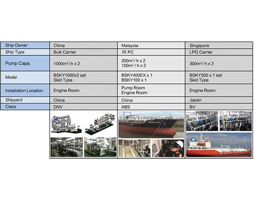 壓載水改裝、3D掃描及設(shè)計(jì)